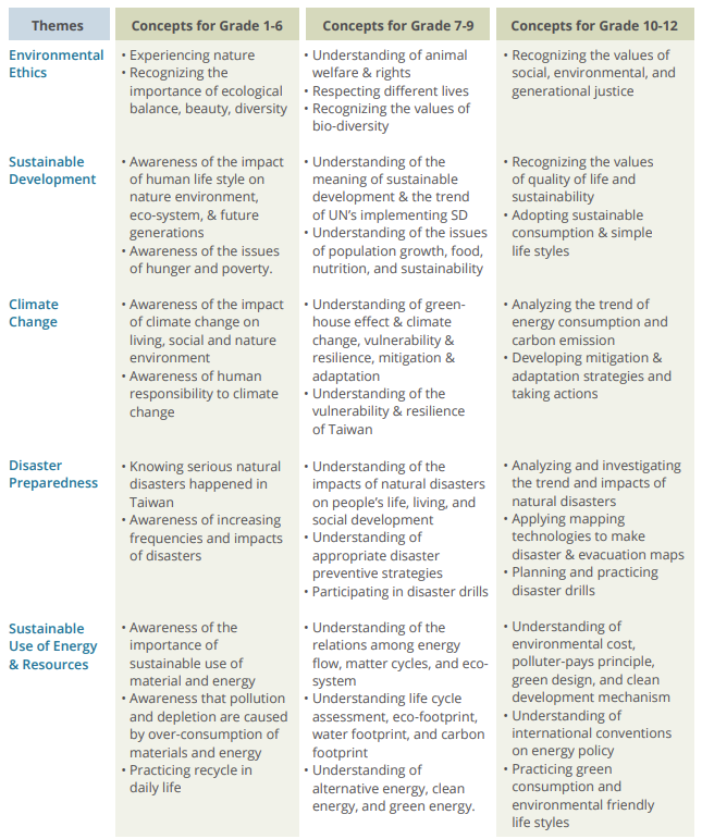 Outcomes Table